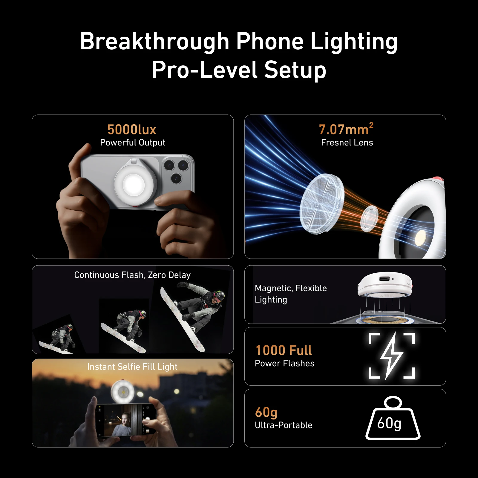 TELESIN Magnetic Flash light S - огляд і ціна Photography Lighting Brand