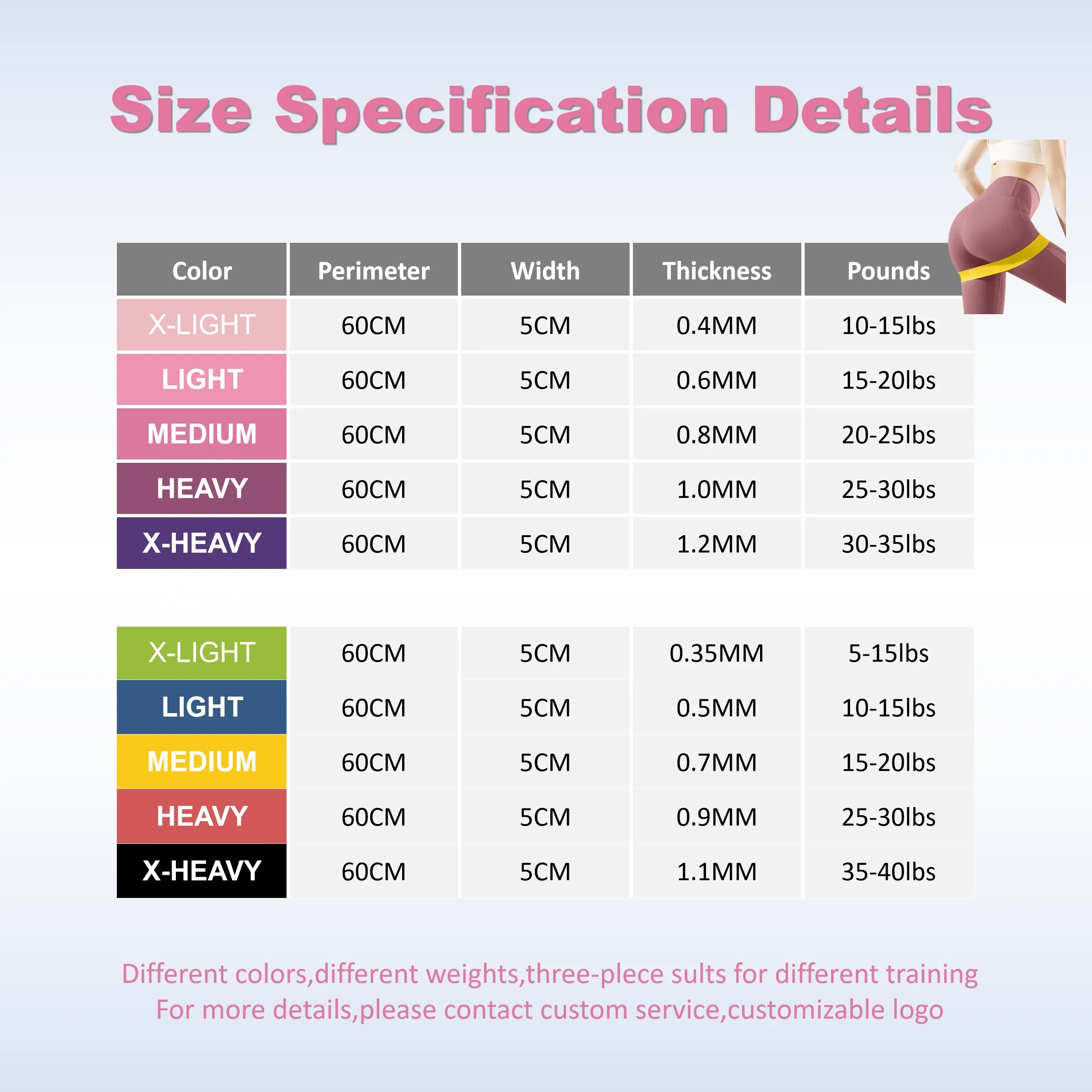 2026 Custom Wholesale Pink Gradient Mini Strength Training Resistance Loop Exercise Bands Working Out Latex Exercise Resistance