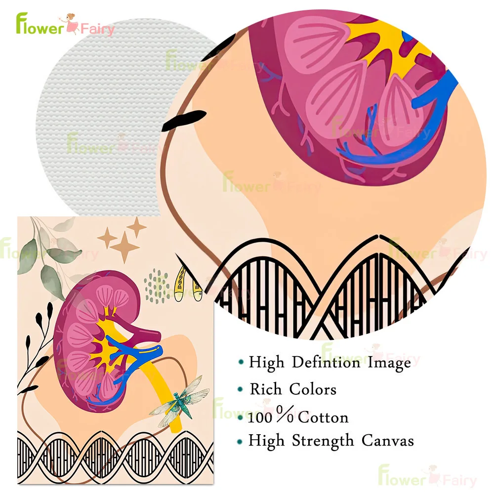 Biology Watercolor Science Classroom Organ Poster Wall Art Canvas Painting Home Decor Wall Pictures For Living Room Unframed