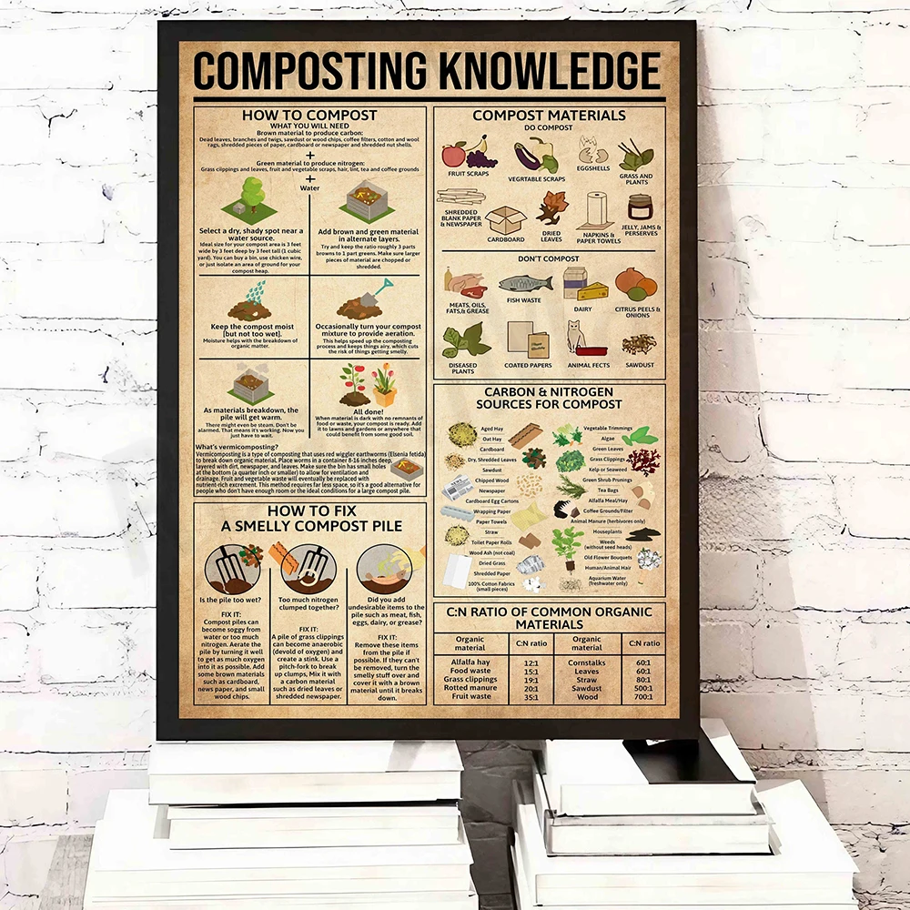 Compost knowledge prints, compost art, compost material posters, vintage kitchen guide, kitchen decoration poster printing