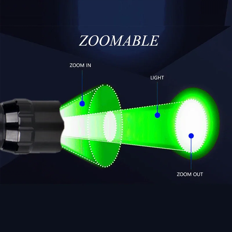 300 Yards Green Professional Night Hunting Flashlight Zoomable Predator Varmint Hog Scout Light 1-Mode Rifle Scope Weapon Light