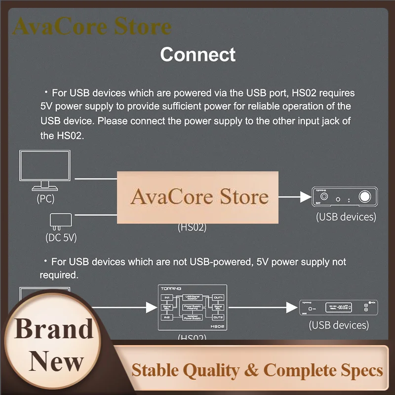 AvaCoreTopping Hs02 Usb 2.0 High Performance Audio Isolator With Usb-b And Type C Input High Speed And Highly Compatible