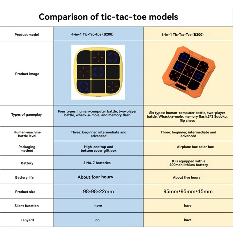 وحدة تحكم ألعاب Tic Tac Bolt 6 في 1 لوحة ألغاز محمولة بأطراف الأصابع لرحلات الأصدقاء للأطفال #6