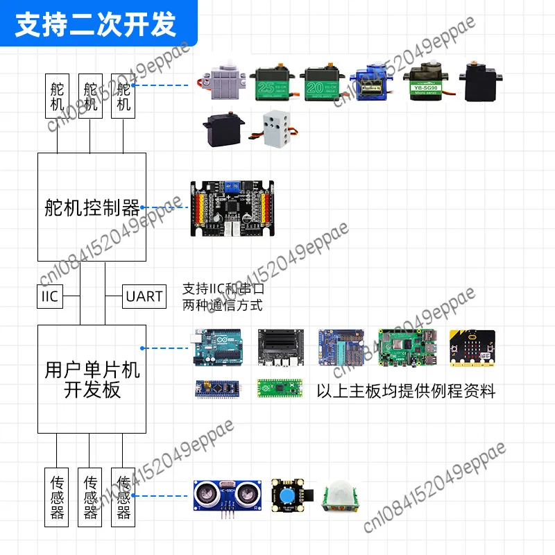 Smart 16-Way Steering Gear Driver Board Jetson Mechanical Arm Controller Development Bluetooth 4.0 Wireless App