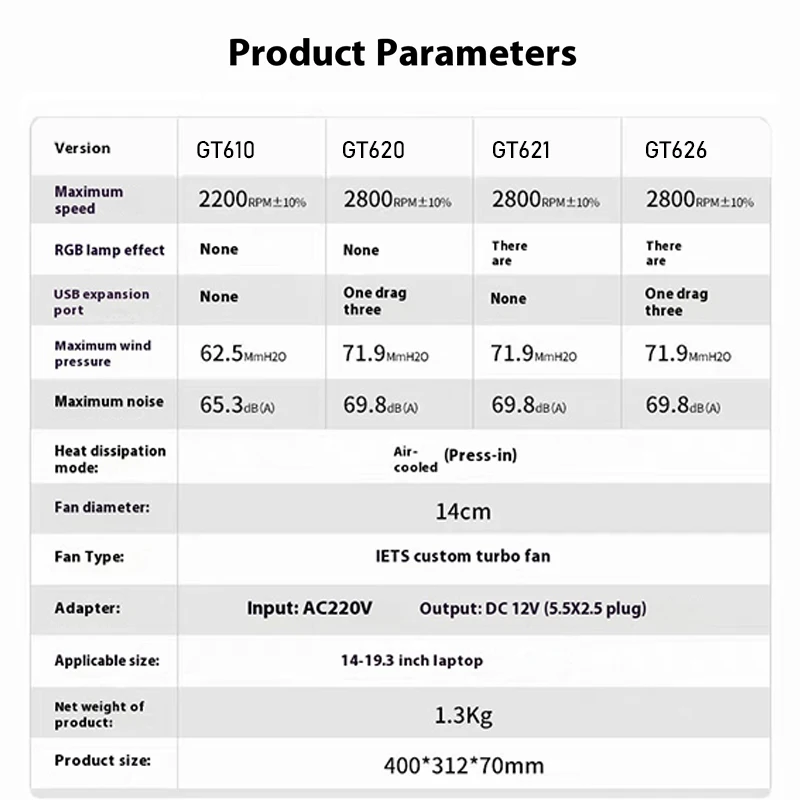 Iets RGB 터보 냉각 선풍기, 14-19.3 인치 노트북에 적합, GT600