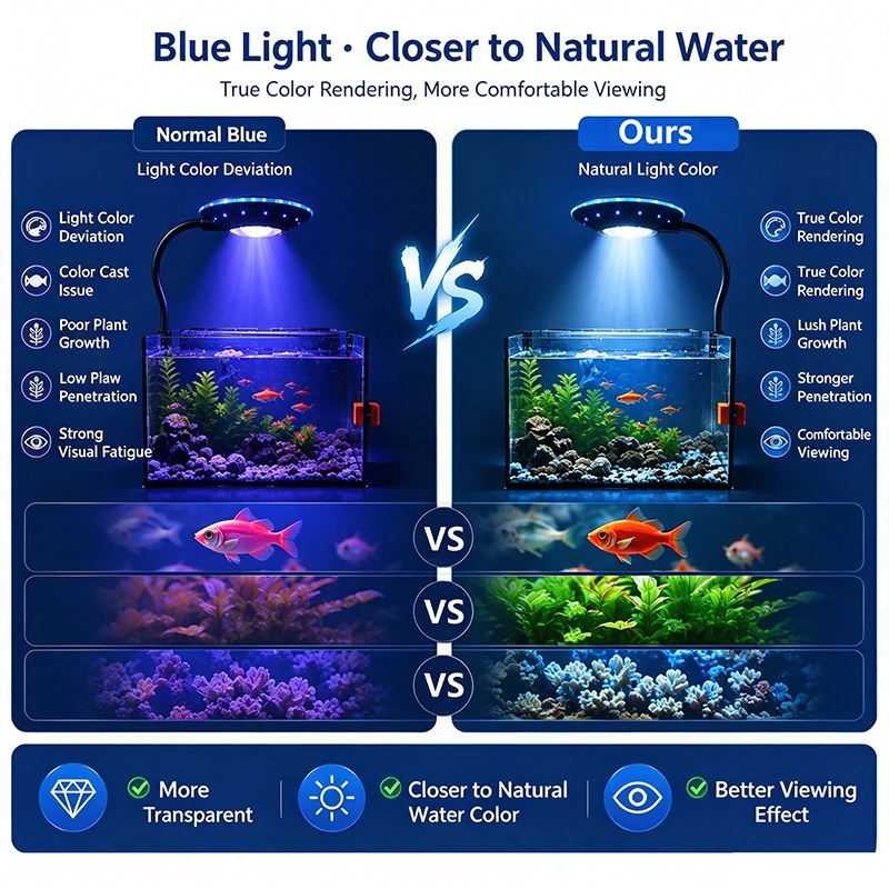 LED-Aquariumleuchte, 3-Farben dimmbare Spektrumlampe, Clip-On Leuchte für Fischbecken, Schwanenhalsleuchte, USB 5W, Aquarienpflanzenbeleuchtung, Dekoration mit Ti – Detail 2