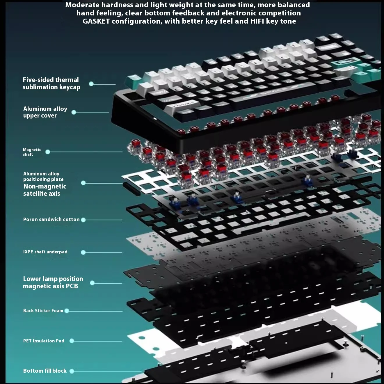 FL·ESPORTS Geo75HE Magnetic Switch Mechanical Keyboard 8K Wired Gaming Keyboard Aluminium Alloy RGB PC Gamer Accessories Custom