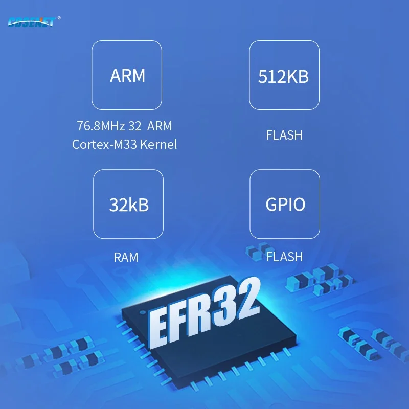 EFR32BG22 2.4Ghz Draadloze BT5.2 Blue-Tooth Module Cdsenet E104-BT53A3 120M 6dBm Smd Pcb Rf Transceiver Geïntegreerde Circuit iot