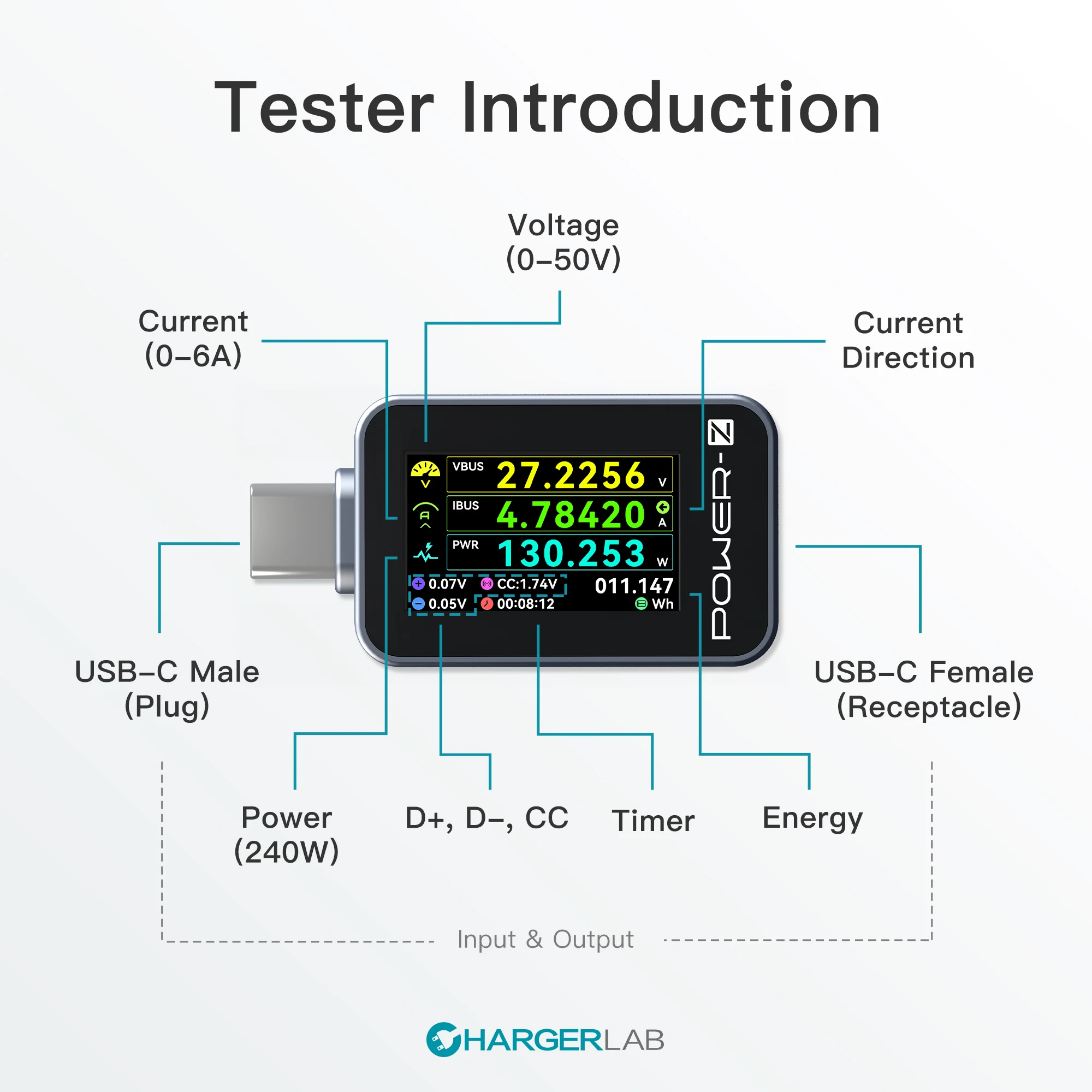 Imagem -03 - Portátil Usb-c Tester C240 Carregador-z Medidor de Energia Digital Suporta 240w Pd3.1 Qc5.0 Usb-c Carregadores de Telefones Laptops