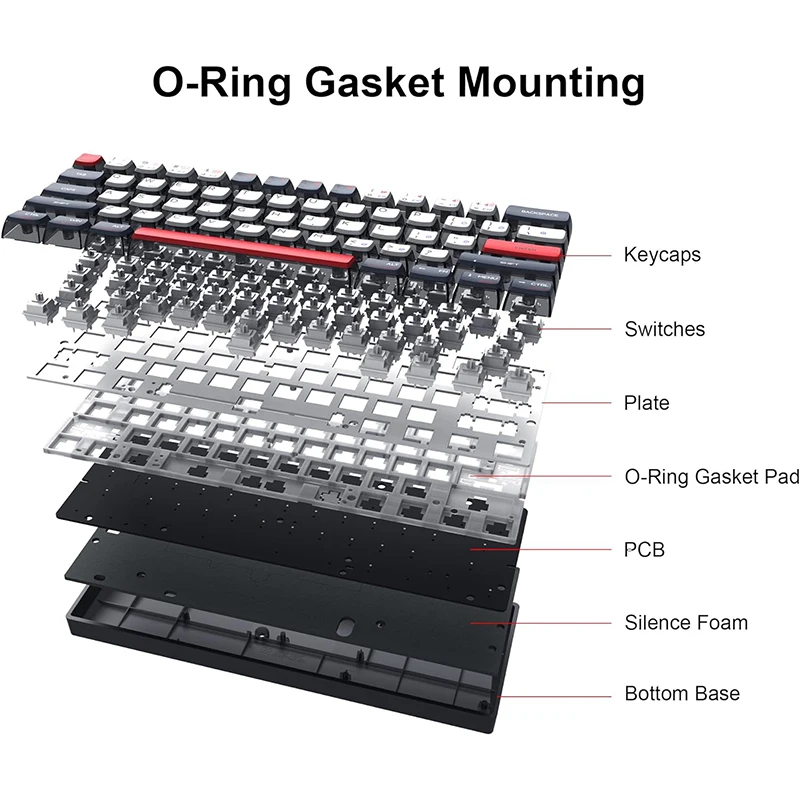 Imagem -03 - Skyloong Novo Teclado com Fio Usb Gk61 Qmk Via 60 Macro Programável Hot-swappable Rgb Backlight Pbt Pudding Keycap Tátil Linear Switch Teclado Teclado para Jogadores de Baixa Latência