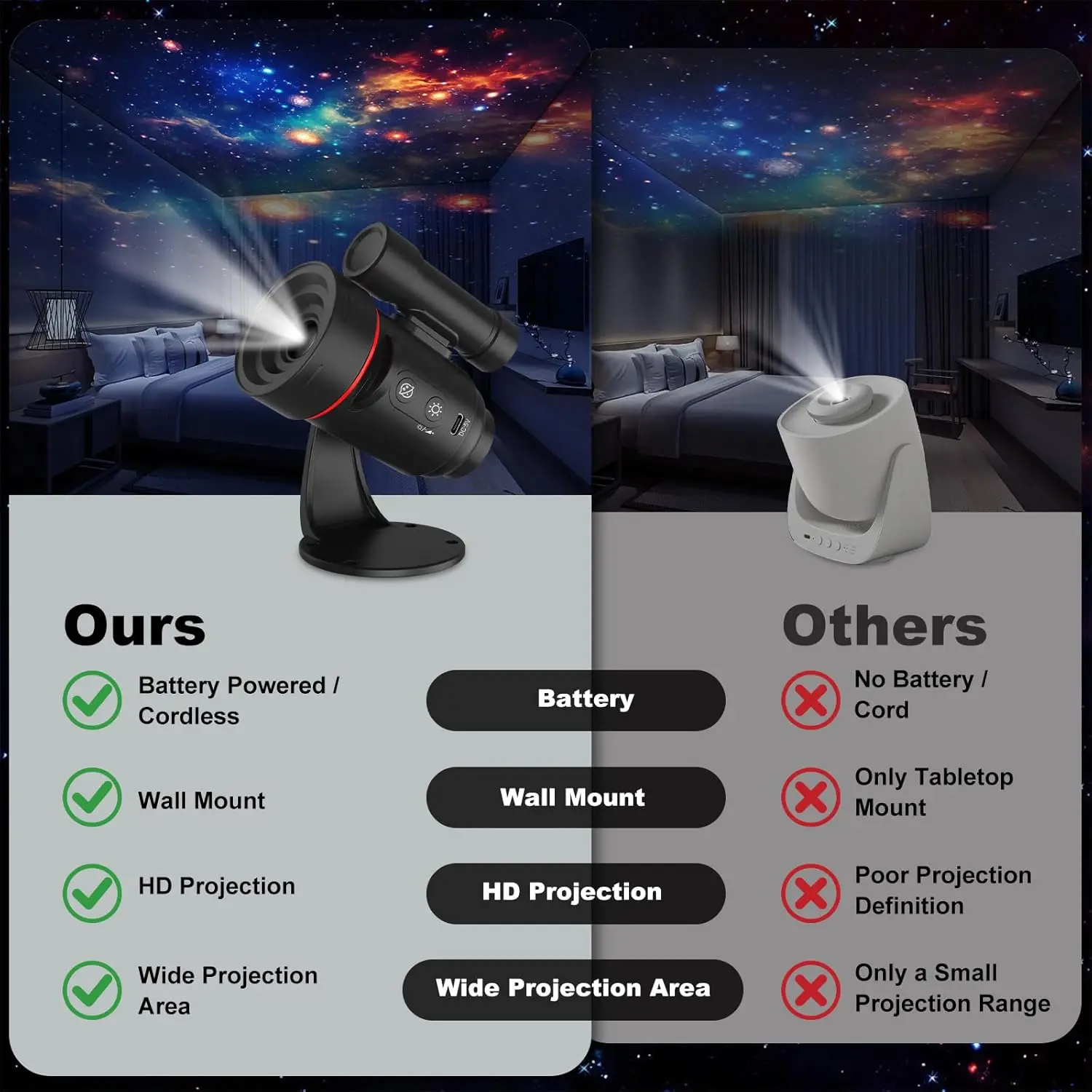 XIAOMI-proyector de galaxia 4K, proyector planetario 6 en 1, luz LED nocturna, lámpara recargable giratoria para decoración navideña de habitación de niños