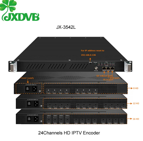 Hardware Encoder 12 Channels HD H.264 1080p HDCP UDP Multicast