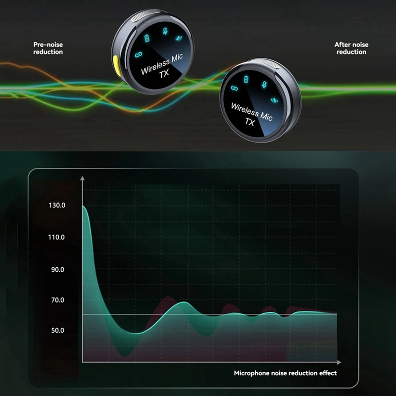 BNVN-Magnetic Wireless Lavalier ไมโครโฟนตัดเสียงรบกวนการบันทึกวิดีโอเสียงไมโครโฟนสําหรับสมาร์ทโฟน
