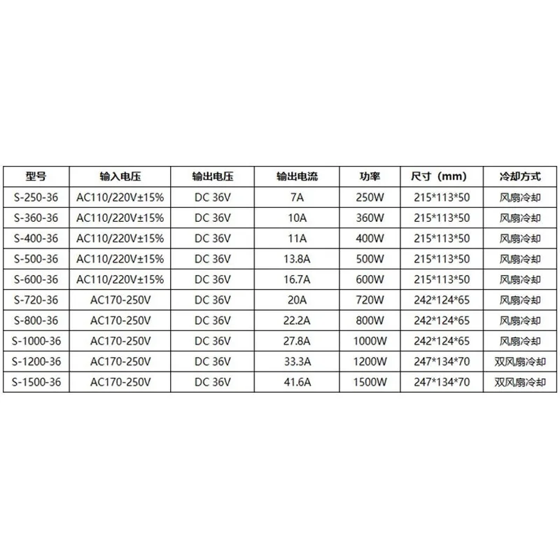 36V switching power supply AC 110V-220V 250W 360W 500W 800W 1000W power supply Led lamp with transformer 7A 10A 20A 33.3A 41.6A