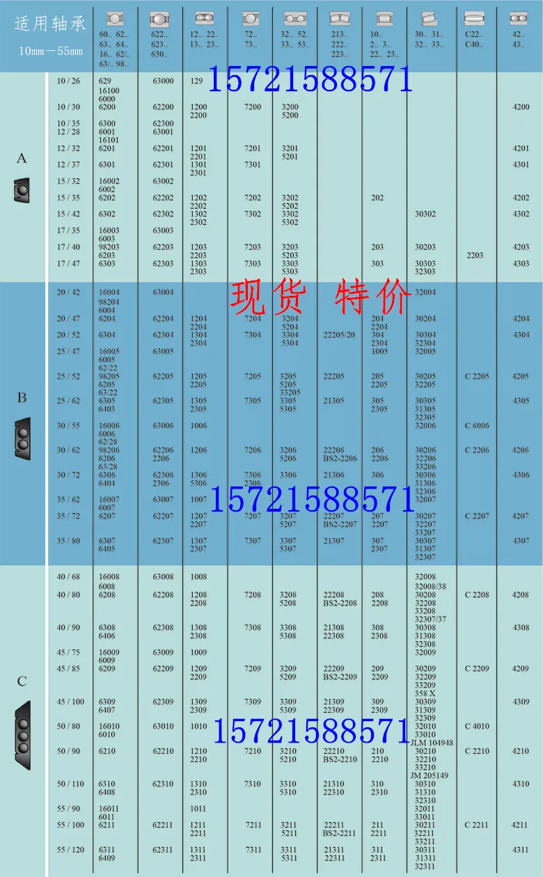 ZMT-36 Bearing Installation Tool Kit, TMFT36/TMFT24 Bearing Cold Safety