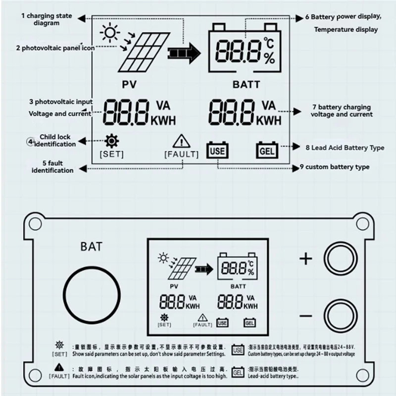 

Qy-600W Solar Boost Charge Controller MPPT Electric Car Charging Voltage Regulator For 24V 36V 48V 60V 72V Battery
