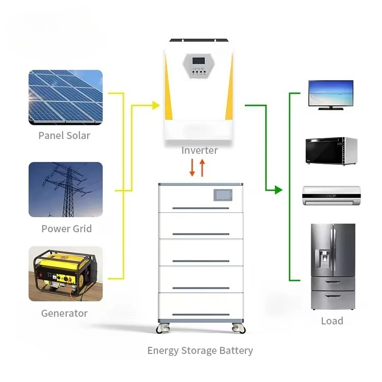 Picture 7: 10kwh Stackable Home Energy Storage System 48v Lithium Ion Battery 15kwh 20kwh Solar Home Battery Energy Storage System
