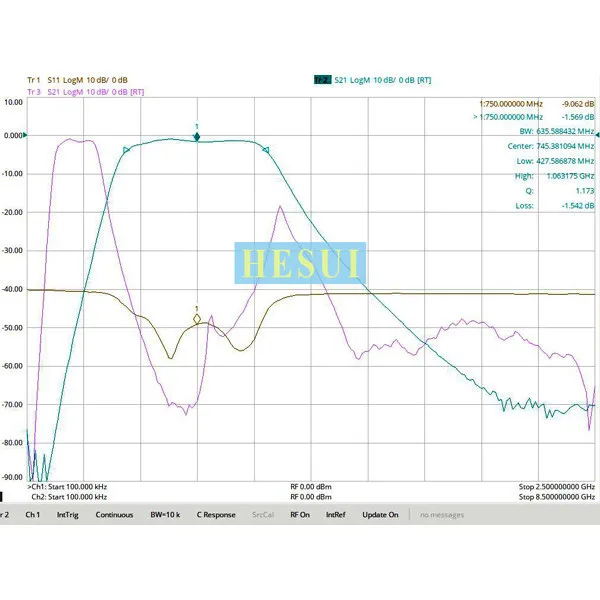 450-1000MHz UHF wireless communication band bandpass filter, compact size, SMA interface