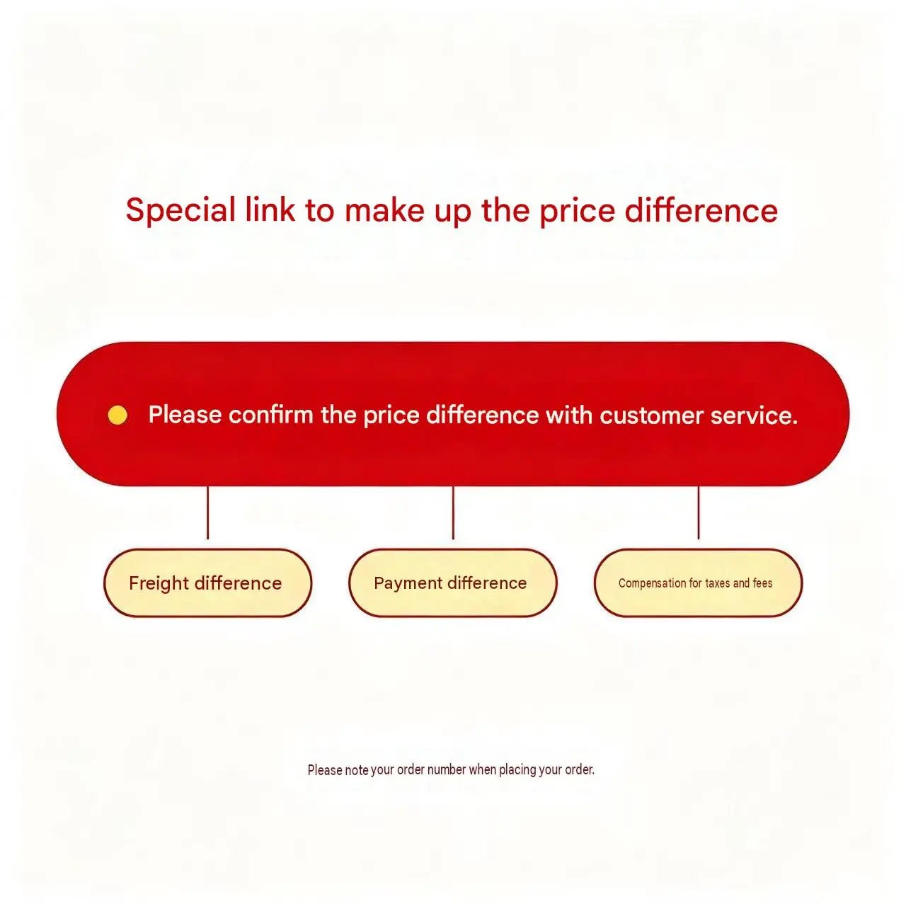 Dedicated link for paying the price difference; please contact customer service to confirm the amount before placing your order.