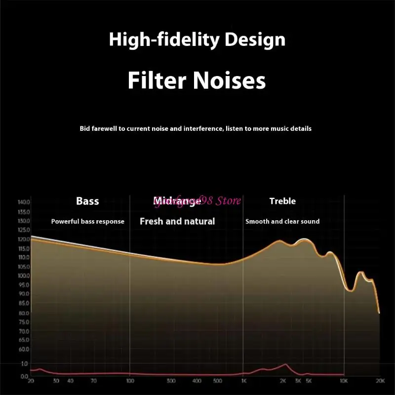 

Compactly USB C to 3.5mm Audios Converter Plug and Play Clear Music Transmission