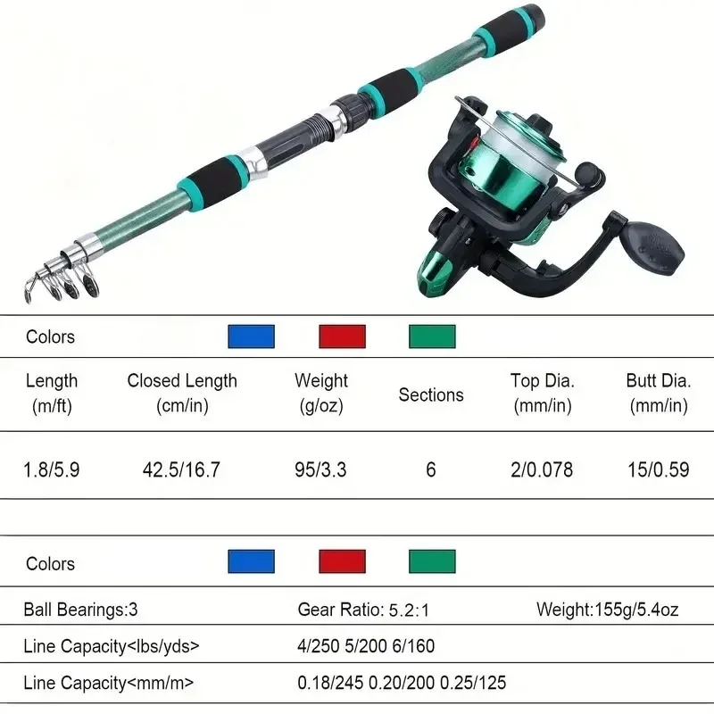 Fishing Pole Set Full Kits With Telescopic Fishing Rod And Spinning Reel Baits Hooks Travel Pole Set image 6