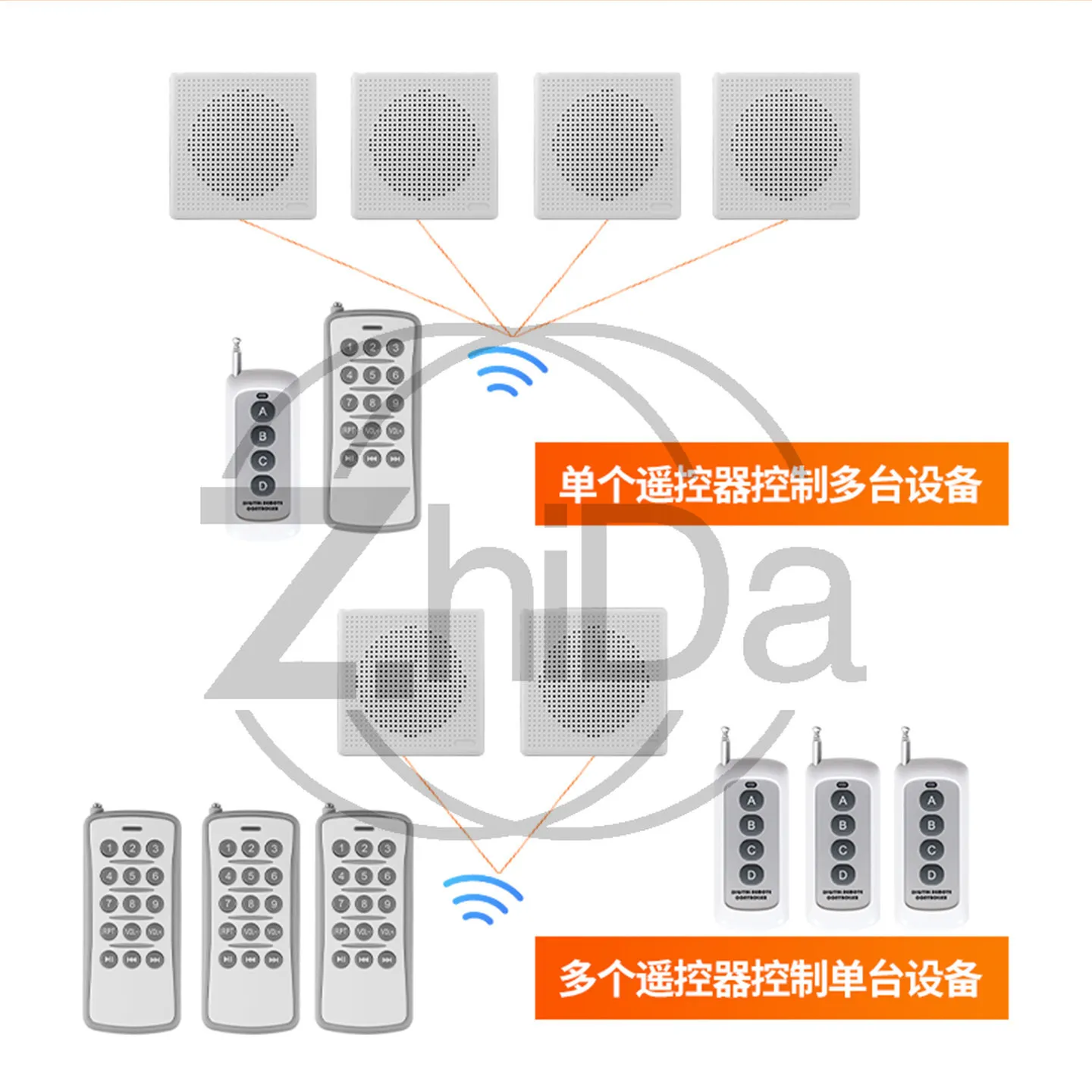 YX‑04B Wireless Remote Voice Prompt Player, 433MHz Remote Control Audio Announcer, Custom Industrial Voice Announcement Speaker