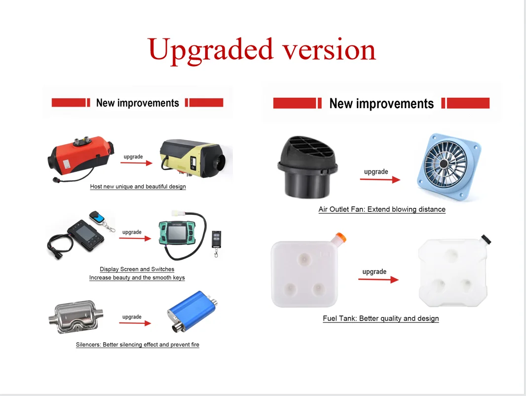2kw 5kw 8kw 2024 Top Leader 12V 24V Diesel Air Standkachel Vergelijkbaar met Eberspacher Technologie