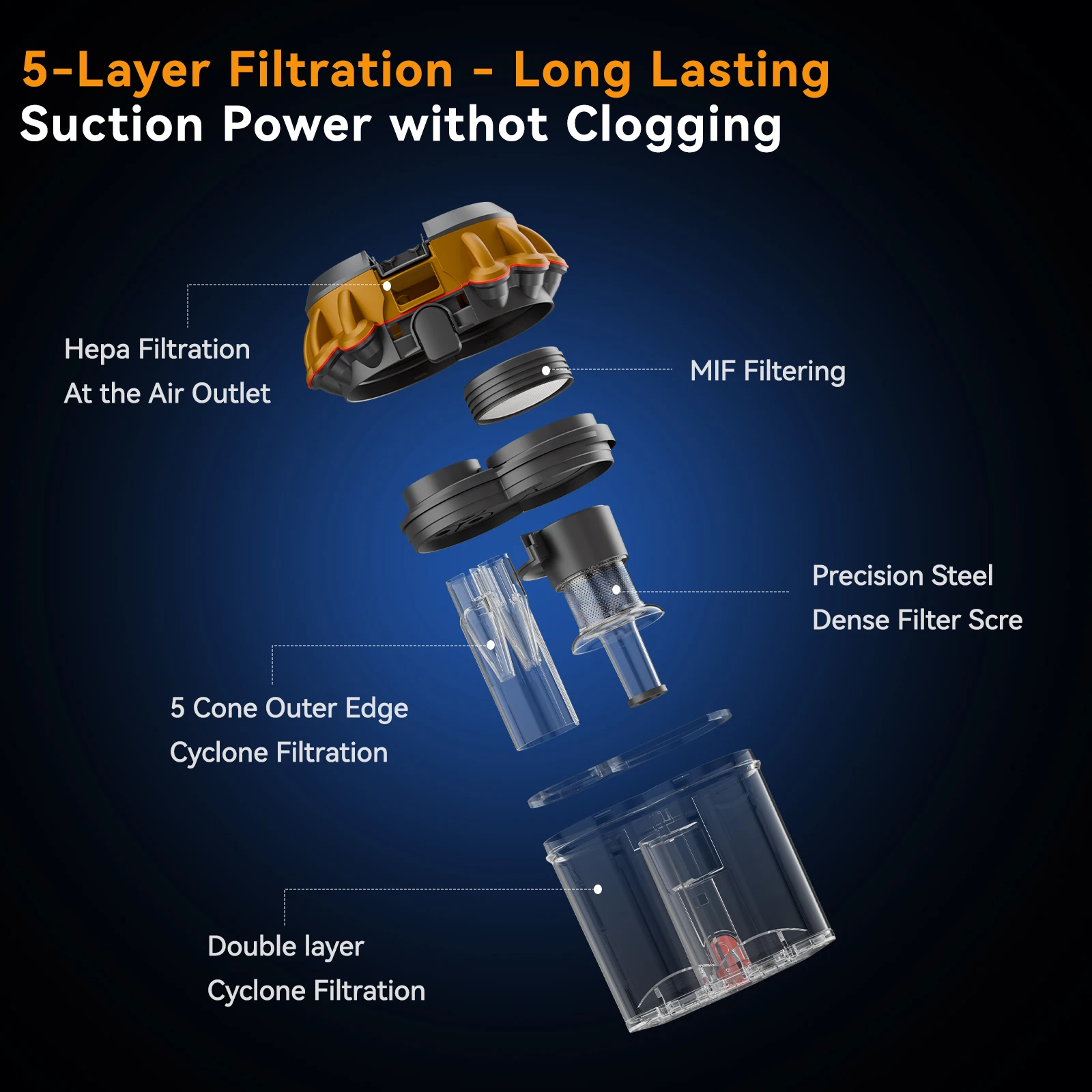 Upgraded Bed Vacuum Cleaner Mattress Vacuum Cleaner with Powerful Suction Handheld UV Vacuum Effective Cleaning Blanket Sofa