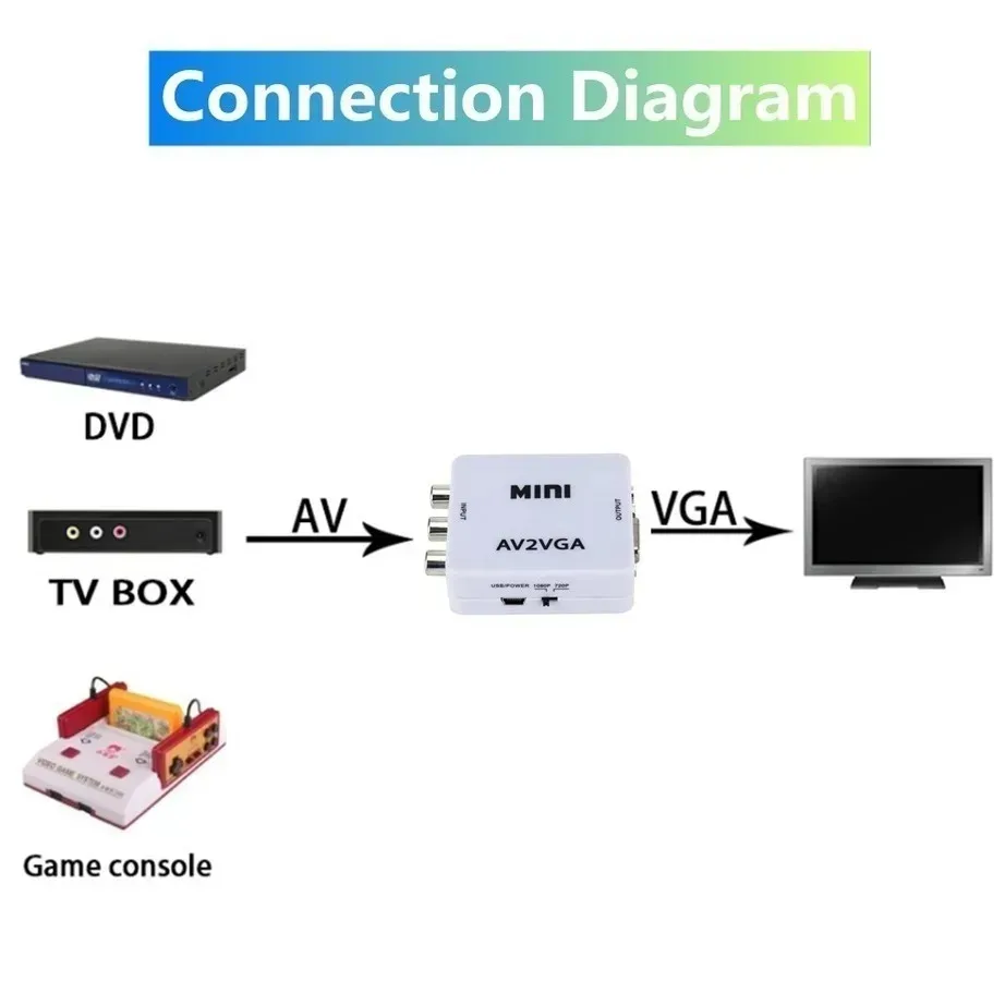 YIGETOHDE HD 1080P Mini Video Convertor RCA AV to VGA Video Converter Conversor With 3.5Mm Audio AV2VGA / CVBS+Audio To PC HDTV