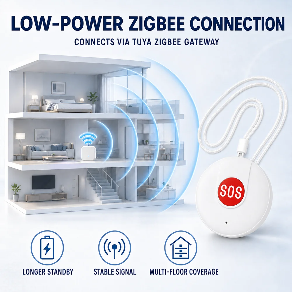 Tuya Zigbee SOS Button One‑Touch Alarm Sensor Wireless Emergency Panic Alarm Compatible with Alexa Google Home