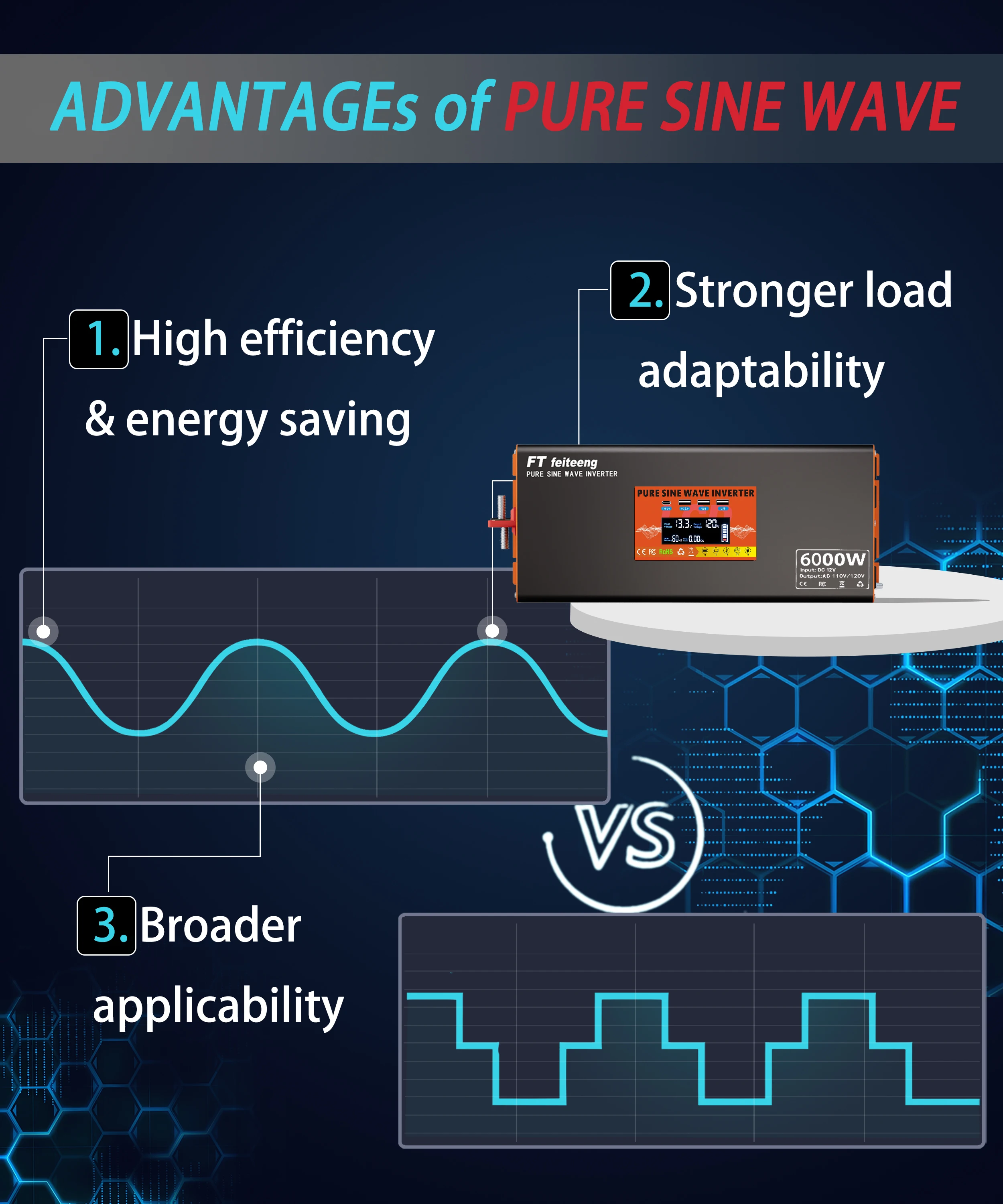 2500W 3000W 4000W 6000W Pure Sine Wave Power Inverter 12V to 110V with US Plug & LCD - for Home, RV & Industrial Use