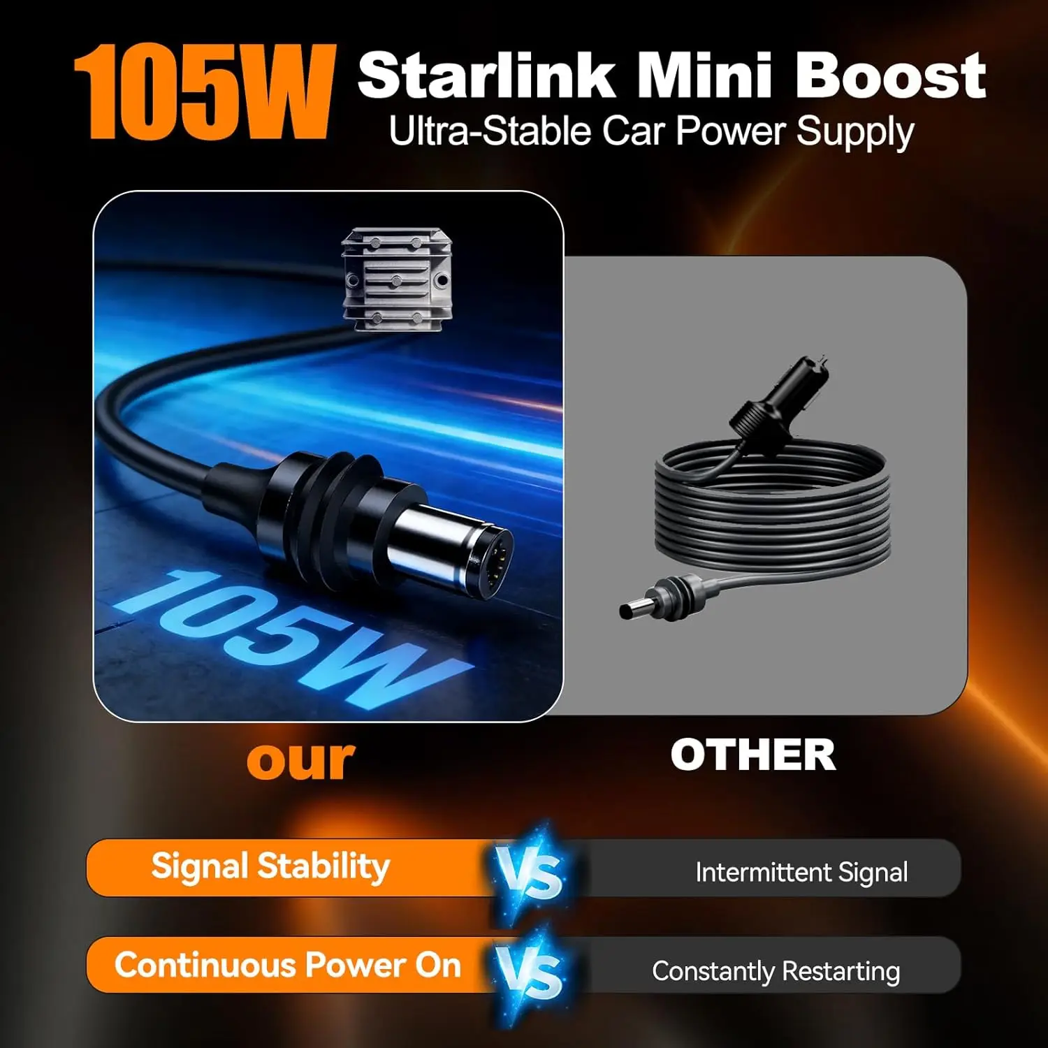 Step up Converter for Starlink Mini 12V-24V with Cigarette Lighter Plug Car Voltage Booster with Digital Display DC Cable