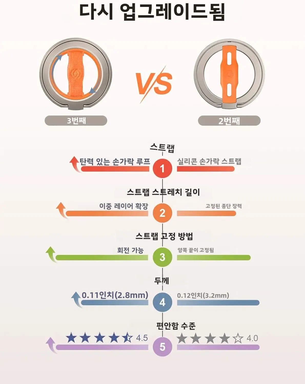 EWA MagOne 3세대 마그네틱 폰 홀더 스탠드 마그넷 핑거 링 소켓 (아이폰 16, ... - 5