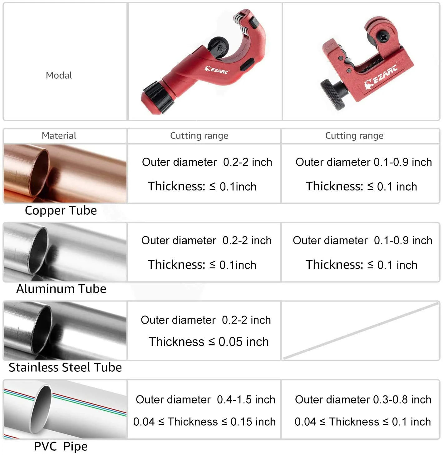 5-50mm Pipe Cutter 8235P01 Tubing Cutter Set  Copper Pipe Cutter Tool 3/16" to 2" Outer Diameter