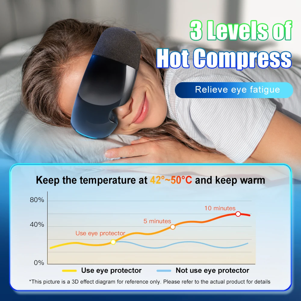 Electric Eye Massager Vibration Eye Massage Glasses Hot Compress Acupressure Kneading Therapy Massage Relief Fatigue Dark Circle