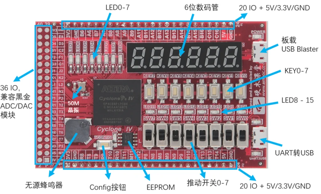 

Spot ALTERA FPGA Pocket Pate Cyclone IV EP4CE6 Development Board Onboard Downloader