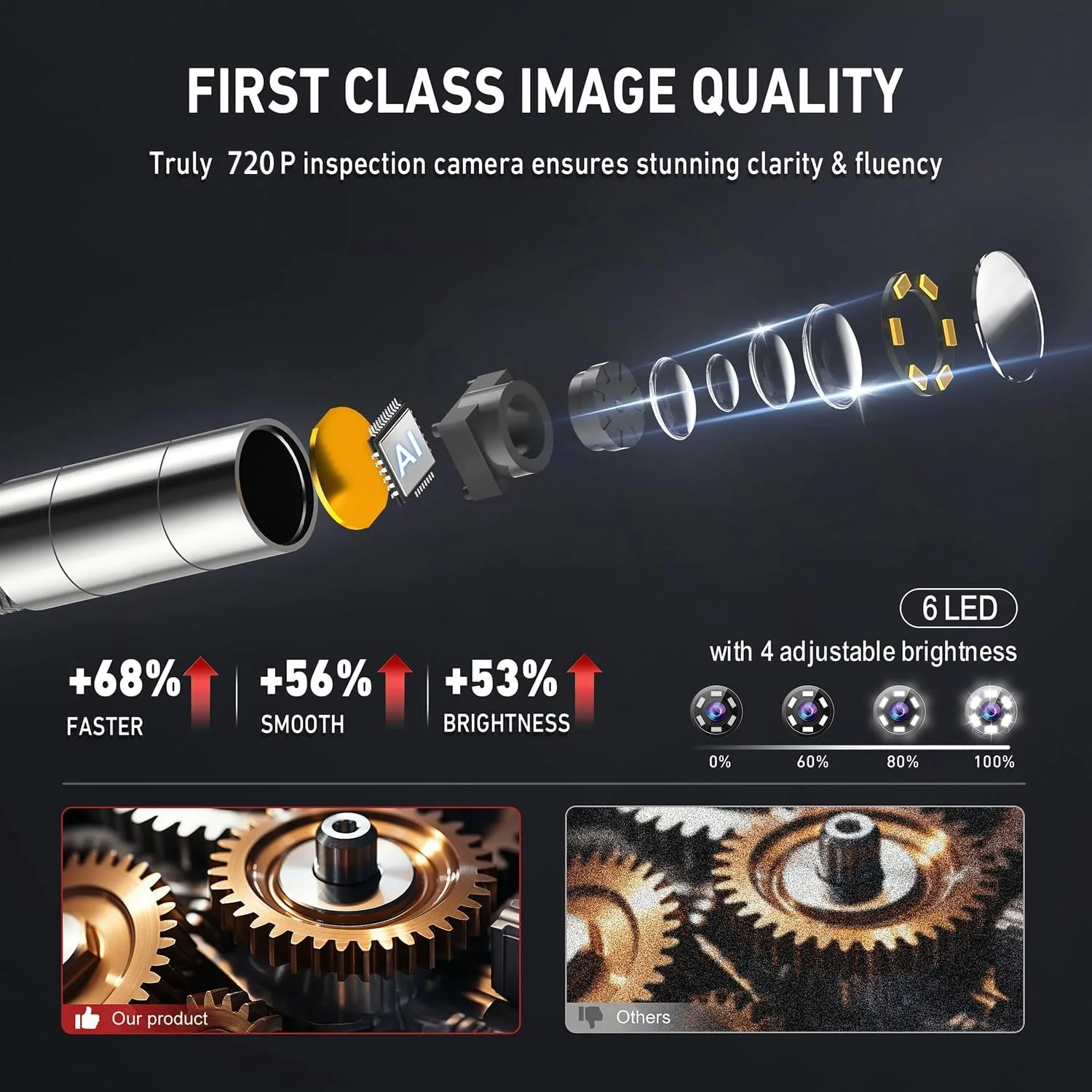 Ralcam 6.2mm Endoscopic Camera, 360° Rotatable, 4.3" HD 720P, Lightweight Inspection Camera with 6 LED Lights, IP67 Waterproof