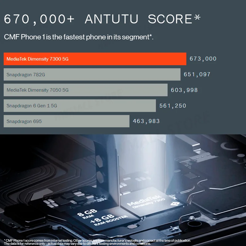 スマートフォンcmf1,グローバルバージョン,6.67インチAmoledディスプレイ,120hz,mediatek寸法7300, 5g,50mp,5,000 mah,ip52,33w急速充電