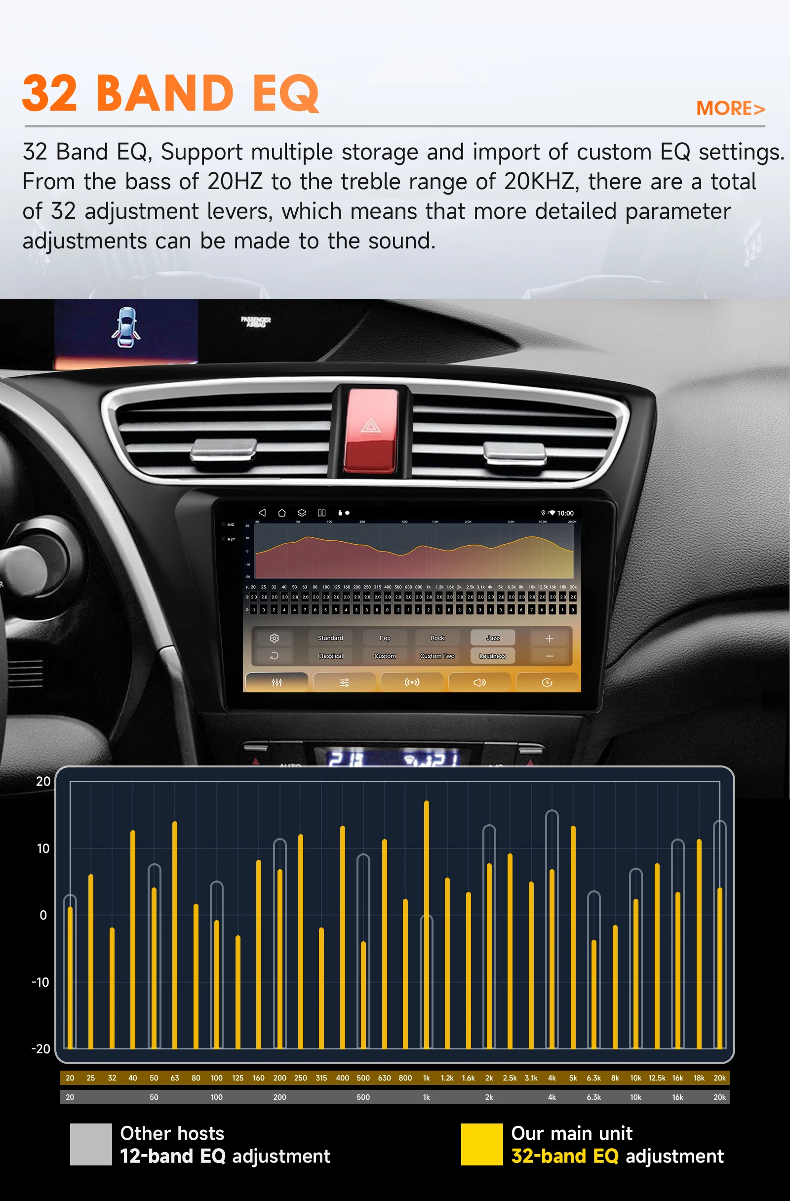 Hizpo Carplay 4G AI Systeme Android 14 Autoradio für Honda Civic 9 FK FB 2012-2017 Multimedia Video Player GPS 2 Din Autoradio – Detail 6