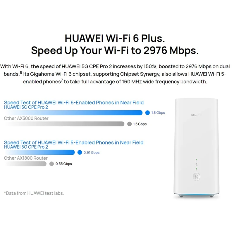 Huawei 5G CPE Pro 2 Router H122-373, H112-370 WiFi Repeater 3.6Gbps WiFi 6 dengan Slot kartu SIM Extender penguat sinyal