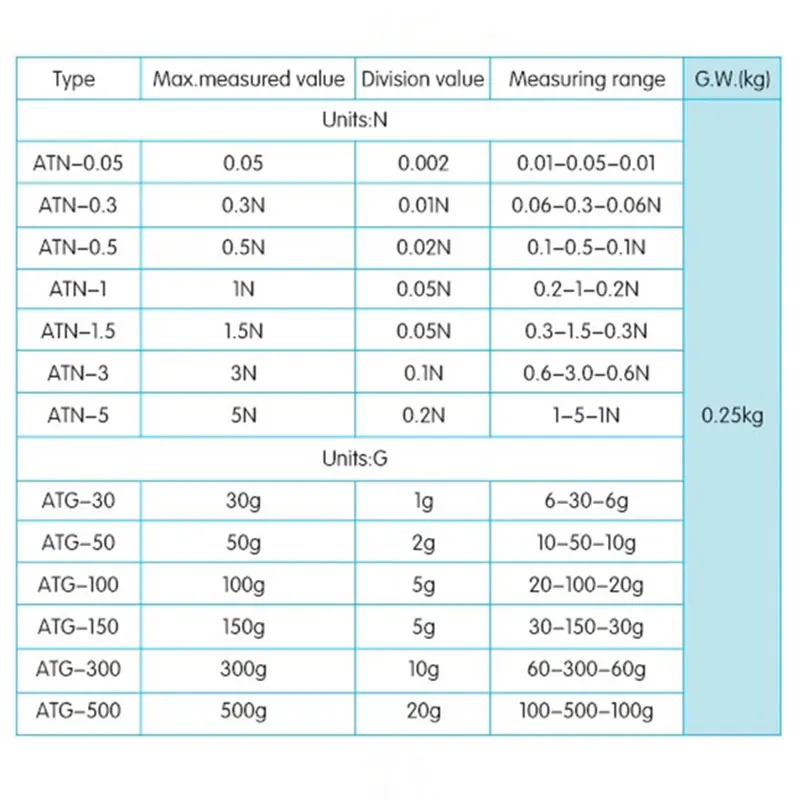 Imagem -06 - Analógico Ortodôntico Dentes Medidor de Tensão Atg300 Tooth Tester Tensionímetro Dental Suprimentos Ferramentas Ortodôntico Dentes Endireitar 300g