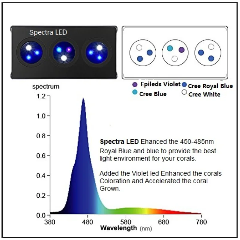 Spectra Nano M029 Aquarium Light 30W Saltwater Lighting with Touch Control for Coral Reef Fish Tank saltwater LED lamp