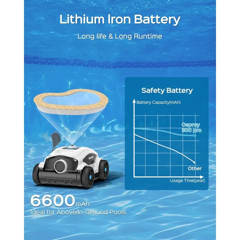 (2025 جديد) منظف حمام السباحة الآلي اللاسلكي WYBOT Osprey 300II، وقت تشغيل 130 دقيقة، مكنسة حمام السباحة مع شفط قوي بقدرة 45 وات