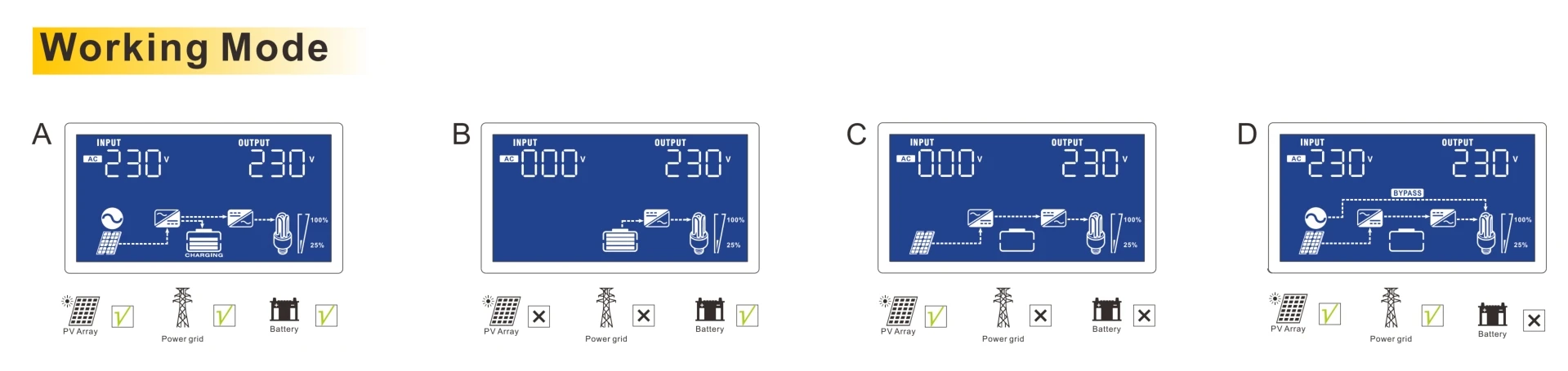 5KW 6KW 8KW 10KW 3Kw مرحلة واحدة/ثلاث مراحل عاكس الطاقة الشمسية السعر Ip65 3 المرحلة الذكية المزدوجة الناتج على الشبكة الهجين الشمسية العاكس