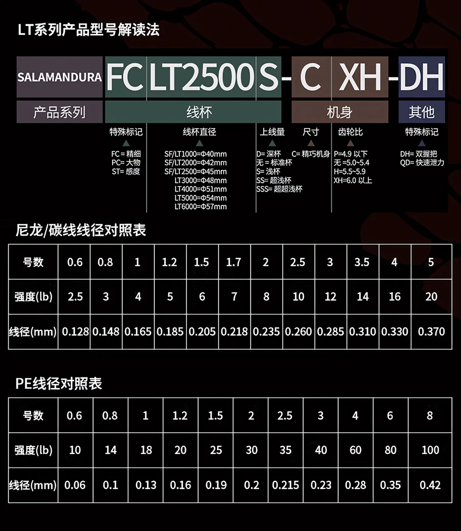 2026 DAIWA SALAMANDURA LT Spinnrolle für Salzwasser und Süßwasser, 7+1BB, Bremskraft 5-10KG – Detail 11