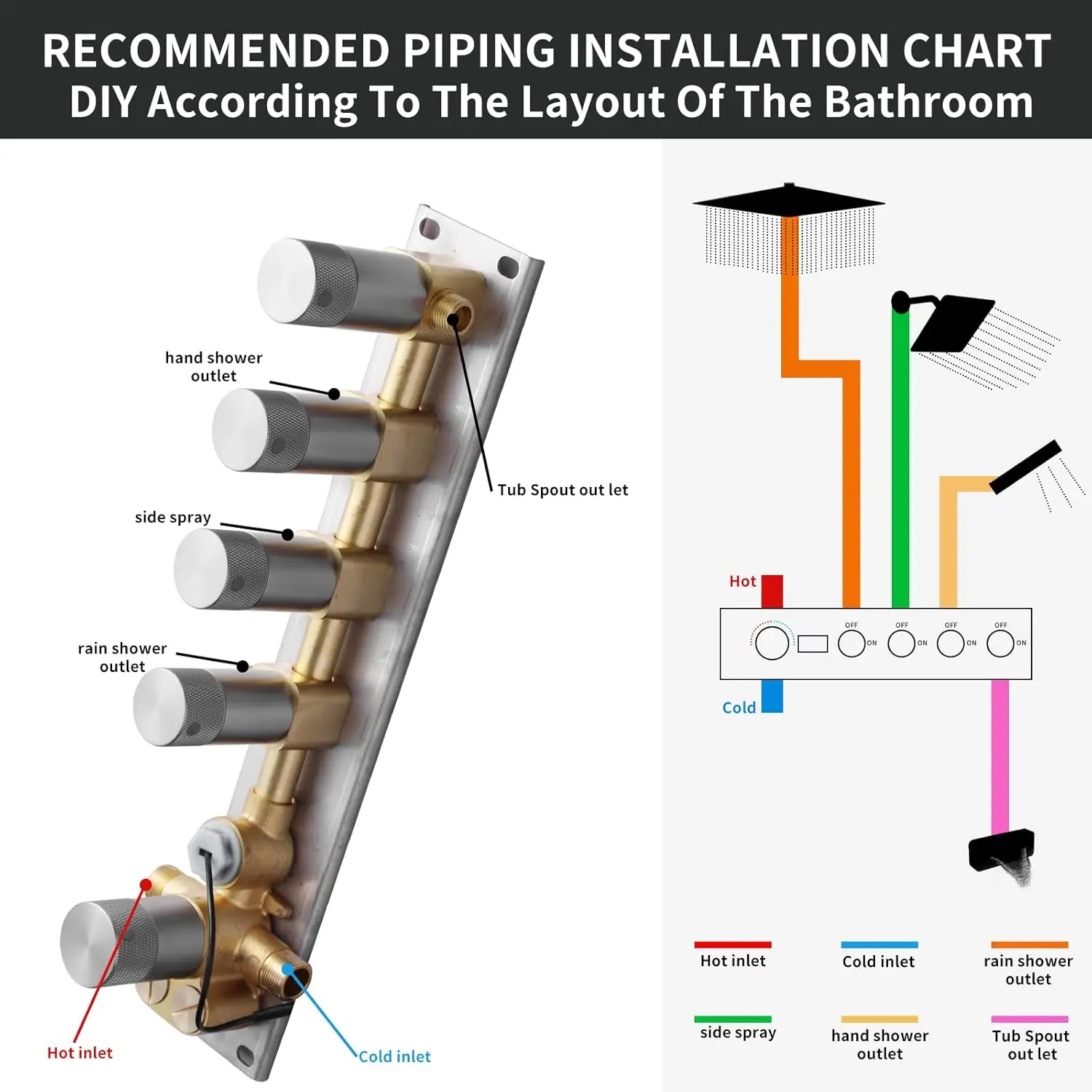 Duschset in gebürsteter Nickelfarbe mit Digitalanzeige, thermostatisches Duschsystem, Badezimmer-Duschset