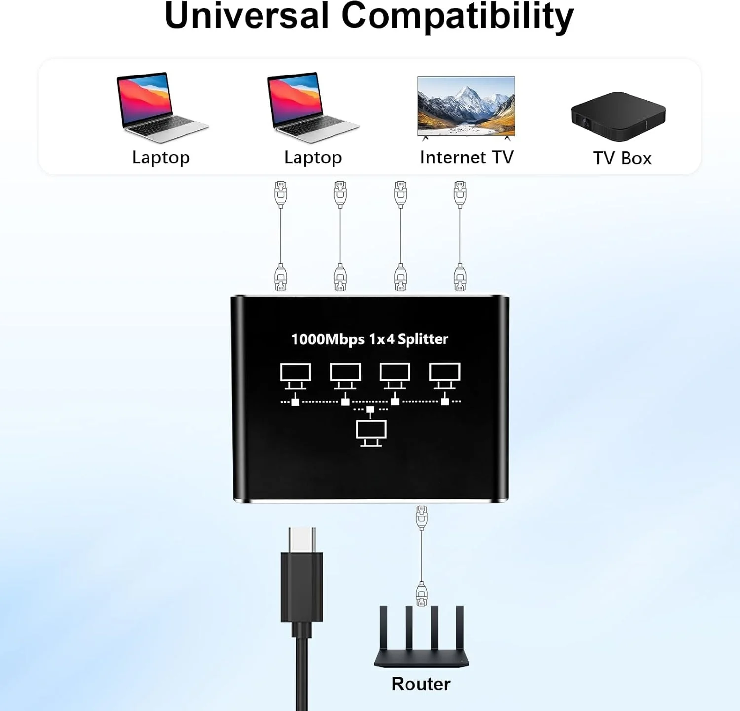 5 قطعة 1-to-4 جيجابت إيثرنت الفاصل 1000Mbps عالية السرعة محور ل 4 أجهزة USB بالطاقة Cat5 Cat6 Cat7 Cat8 متوافق