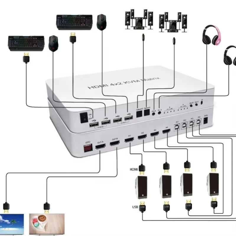4K60HZ HD Matrix 4-in-2-out Video Splitters & Converters with KVM and HD USB 4x2