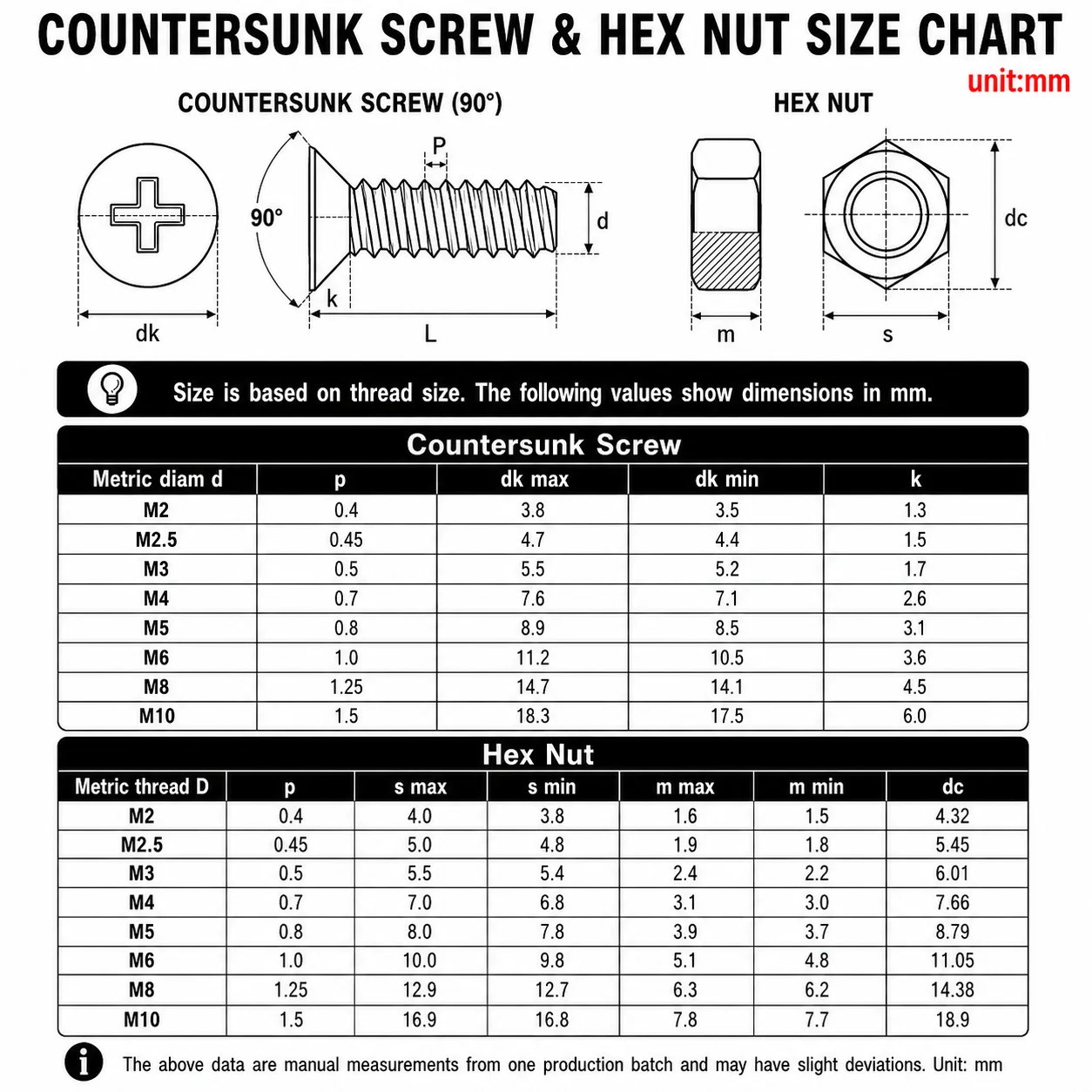 2-30Pcs M2 M2.5 M3 M4 M5 M6 M8 M10 Metric Phillips Flat Countersunk Head Machine Screws Bolts Nuts Set 304 Stainless Steel GB819