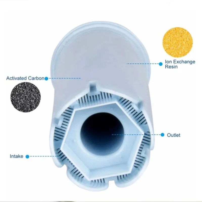 AB46-Premium Blue For Jura Coffee Machine Water Filter-Optimal Coffee Taste Replacement Part For Jura Machines